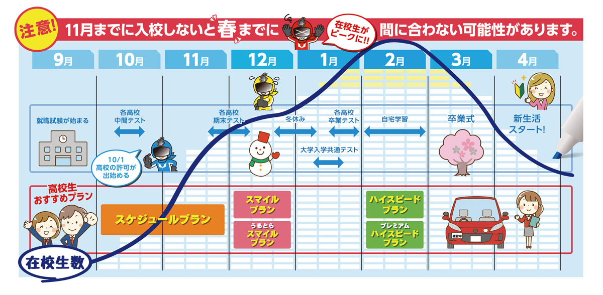 10月・11月中にスケジュールプランでのご入所をおすすめしています。