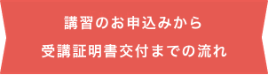 お申込み～受診までの流れ