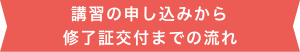 お申込み～受診までの流れ